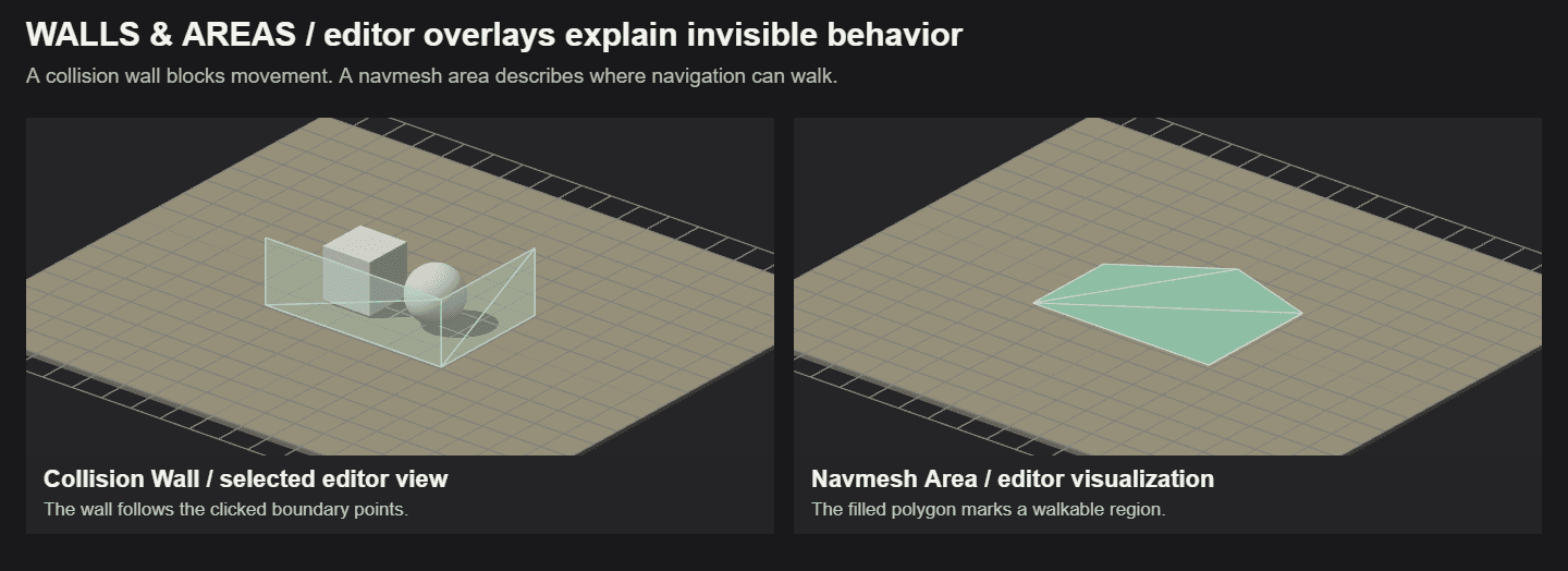 A translucent collision wall along a corner and a separate filled navmesh polygon on the scene ground.