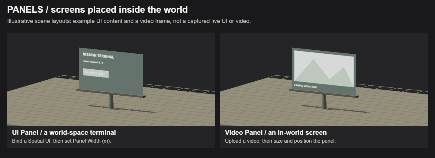 Illustrative 3D layouts of a mission terminal UI panel and a video screen standing on posts in a scene.