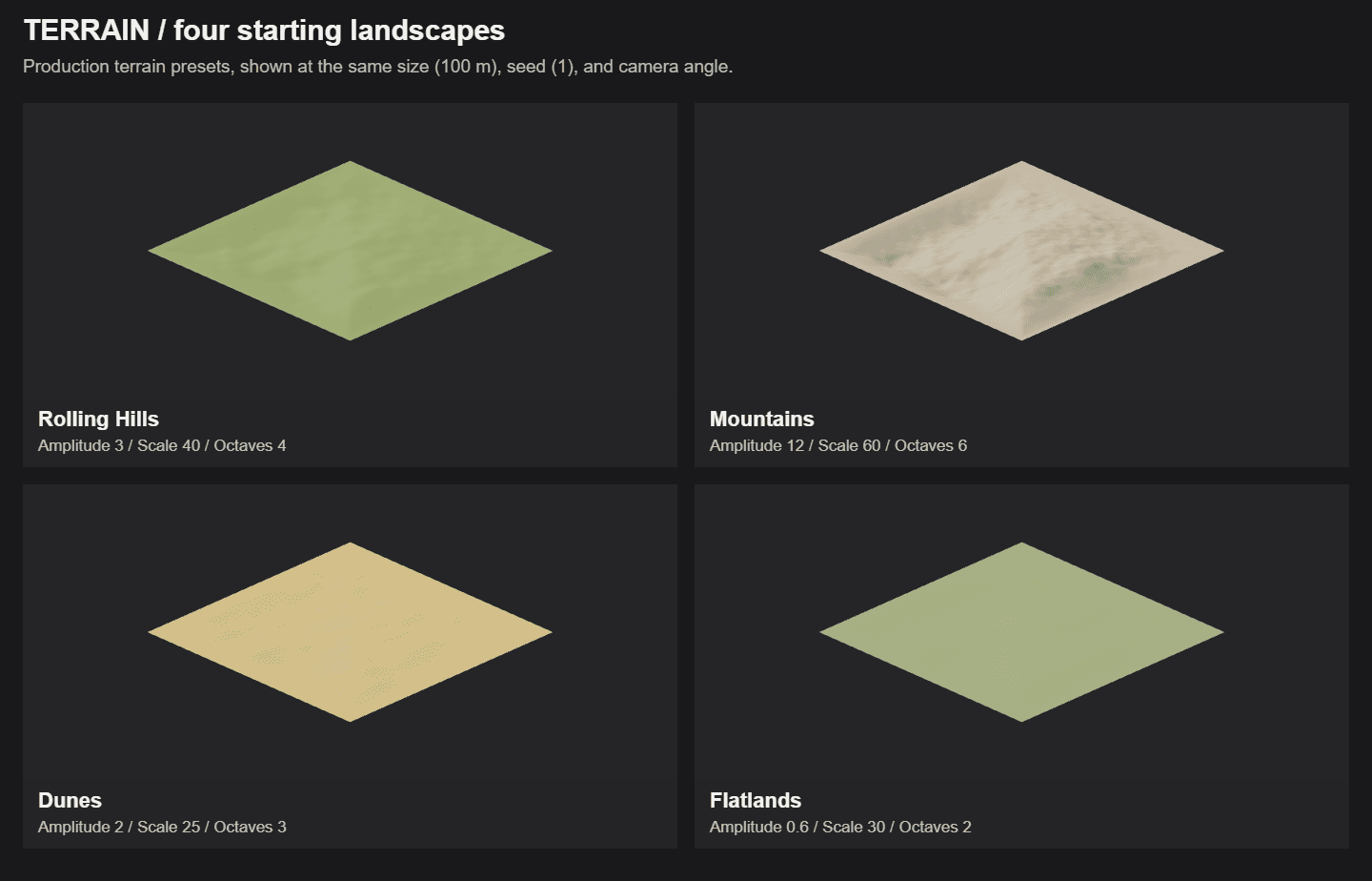 Rolling Hills, Mountains, Dunes, and Flatlands terrain meshes shown from the same angle, with their amplitude, scale, and octave settings.