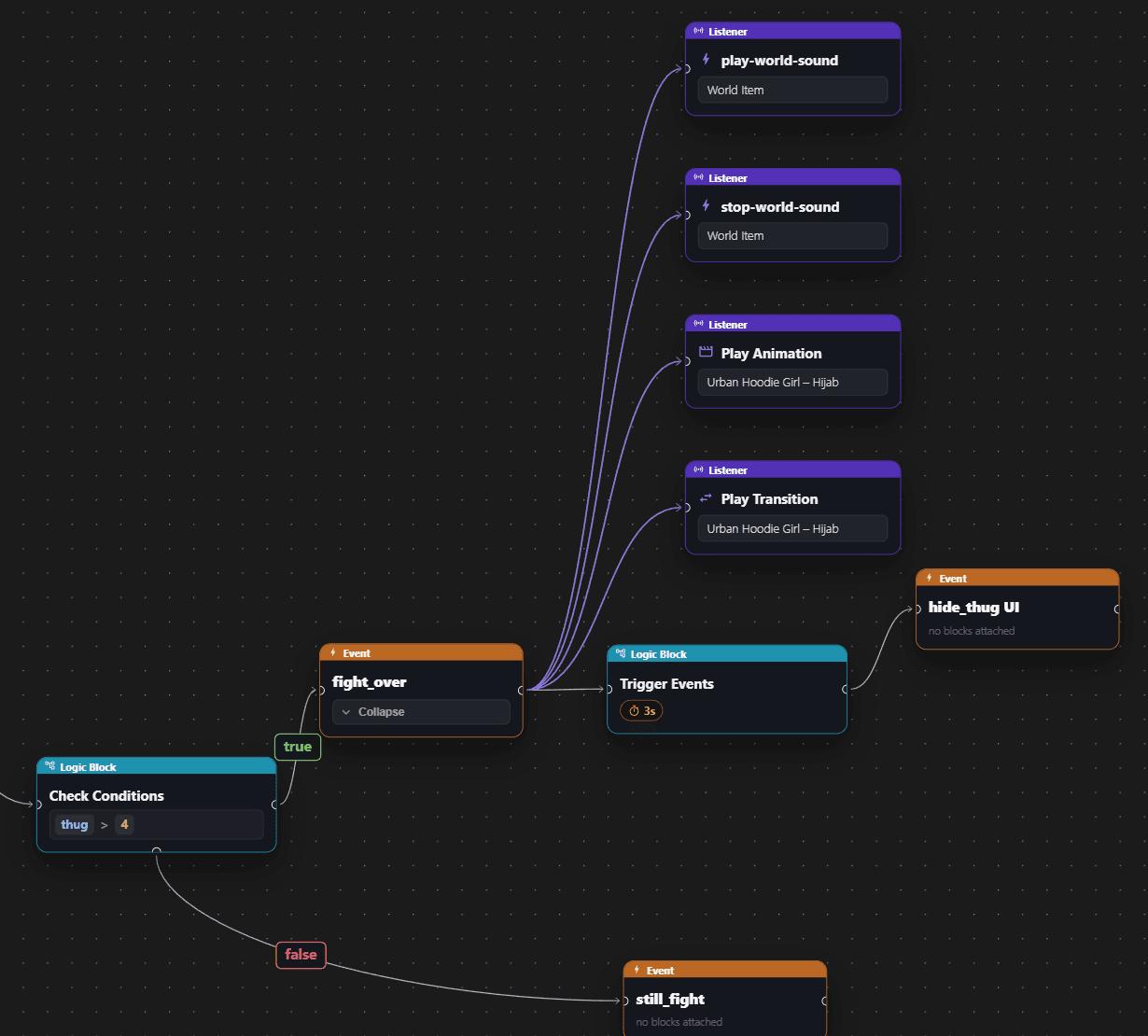 A visual scripting graph that counts defeated enemies, checks the count and then plays sounds, an animation and a transition
