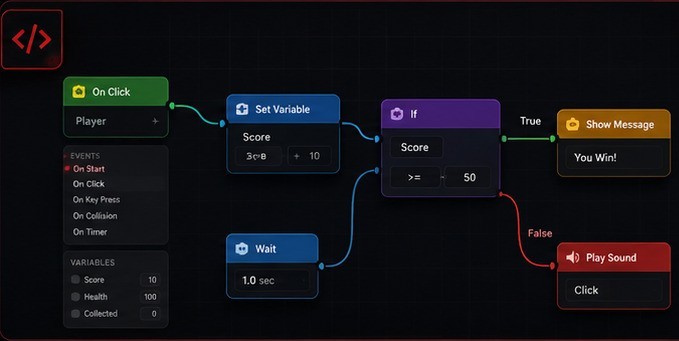 Visual no-code logic flow graph